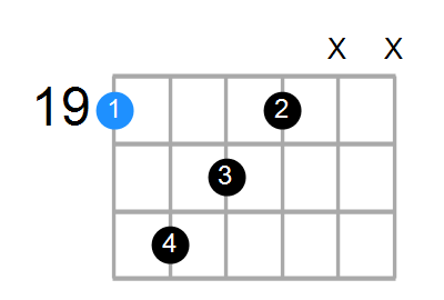 BmMaj7 Chord